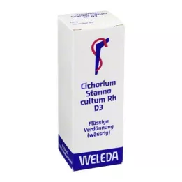 CICHORIUM STANNO Dilución de cultum Rh D 3, 20 ml