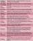 Instructions for use for One Essence 75 elementos Salus Elixir, 250 ml - 1